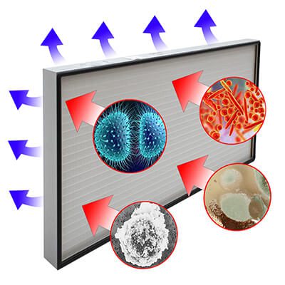 Air filters filtering the airborne viruses and Covid-19